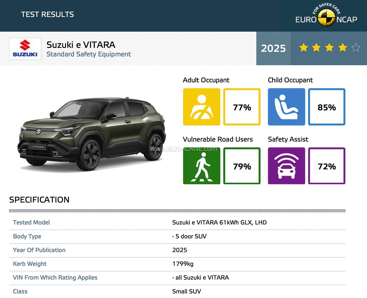 Made-in-India Maruti Suzuki e-Vitara Secures 4-Star Euro NCAP Safety Rating
